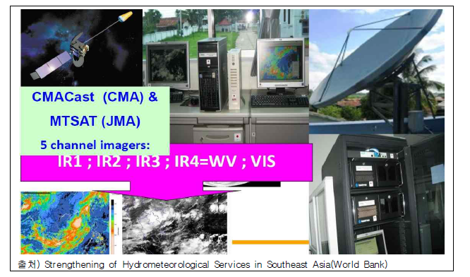 Satellite Ground Receiving Station