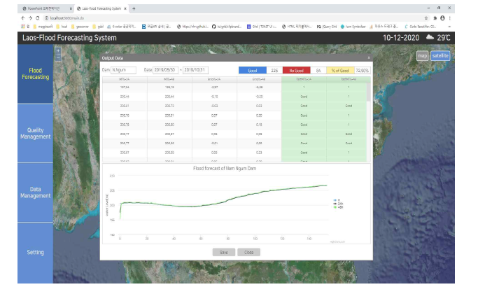 Dam Output data 결과 창