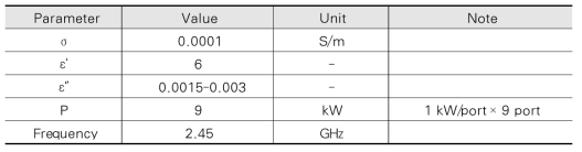 수치모델에 적용된 전자기적 물성 및 소결로 출력조건