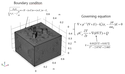 3차원 해석 모델에 적용된 구성방정식 및 경계조건