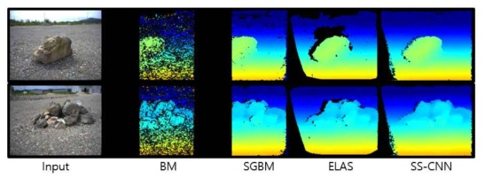기존 Disparity Map 생성 알고리즘과 성능비교