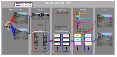 로버-로버 매칭 모듈 구성도