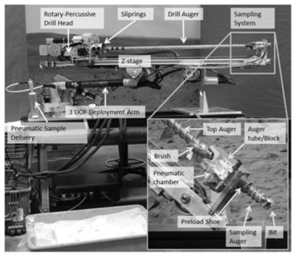 아이스브레이커 드릴의 기구 구성 요소 (Zacny, K. et al. 2013)