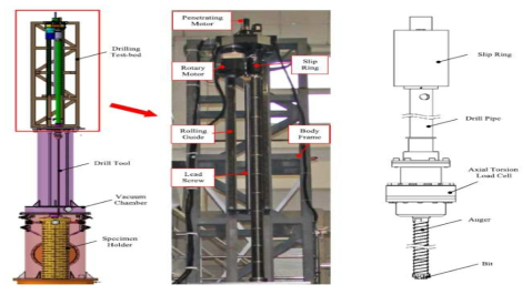 CAT 시추 테스트베드, 드릴 툴의 기구 구성 요소 (Zhang Tao et al., 2016)