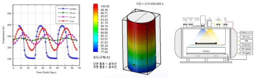 지반열진공챔버 차년도 연구 아이템