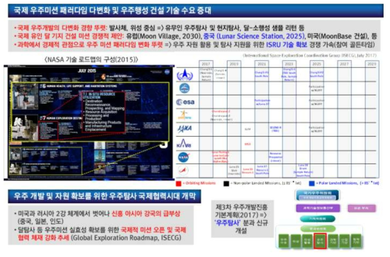 연구배경 및 방향설정