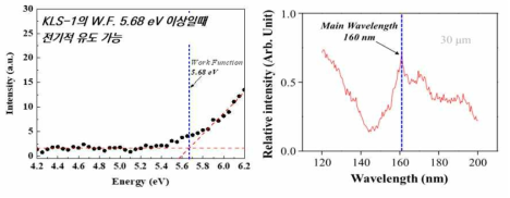 KLS-1 일함수 측정 및 대전을 위한 UV램프 파장