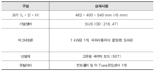 마이크로파 진공 소결 장비 구성