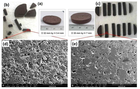 마이크로파 소결 방법으로 제조된 인공월면토(FJS-1) 소결체의 (a-c) 빔 시편 및 (d, e) SEM 사진