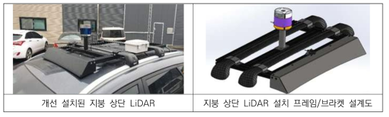 3차 연도 지붕 LiDAR 설치/설계 모습