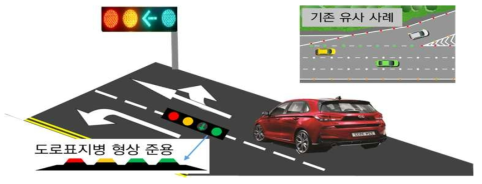 자율주행차량 신호기정보 인지성능 개선을 위한 바닥신호등 구현방안