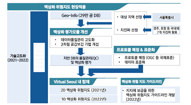 당해연도 연구개발 로드맵 (Technology Road Map)