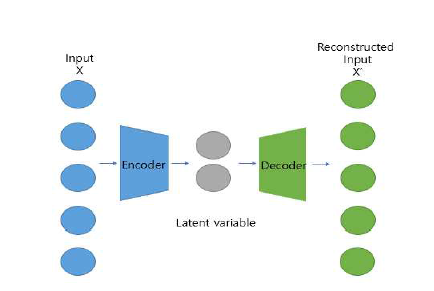 오토인코더 신경망
