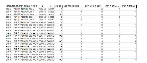 데이터 전처리 결과