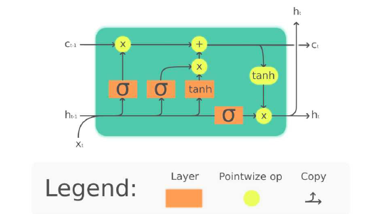 LSTM