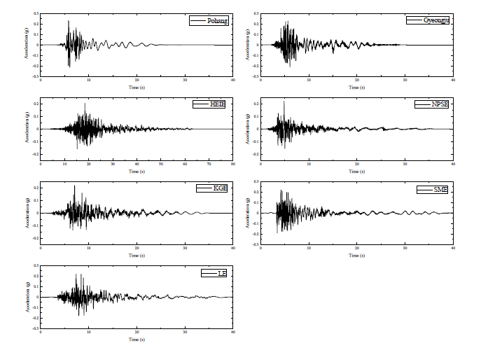 액상화 평가에 활용한 지진파 시간이력
