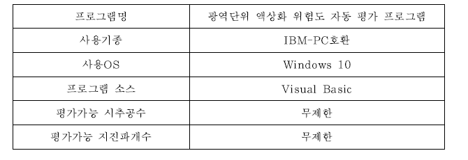 광역단위 액상화 평가 프로그램 내역