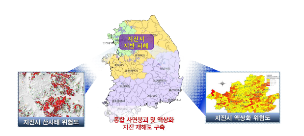 (구)소방방재청 지진대응시스템 지진시 산사태 및 액상화 위험도모듈