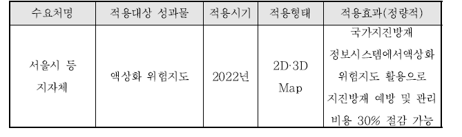 실용화 추진 계획