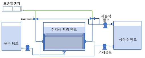 출원 특허의 개량공정 모식도