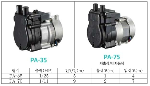 고도산화 일체형 세라믹 막여과 단위공정 펌프 재원