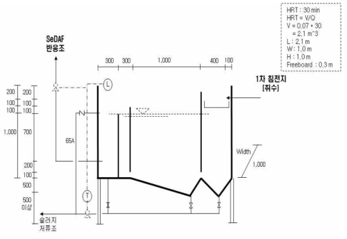 수류완충지 구성도