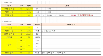 일체형 침전부상공정 용량계산