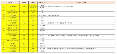 일체형 침전부상공정 미세기포 발생장치 설계내역