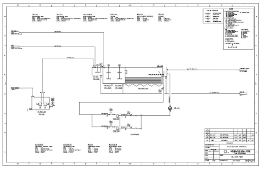 고도 물재생 실증플랜트 P&ID