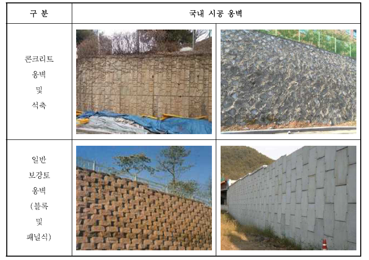 콘크리트옹벽, 석축 및 일반 보강토옹벽 (국내)