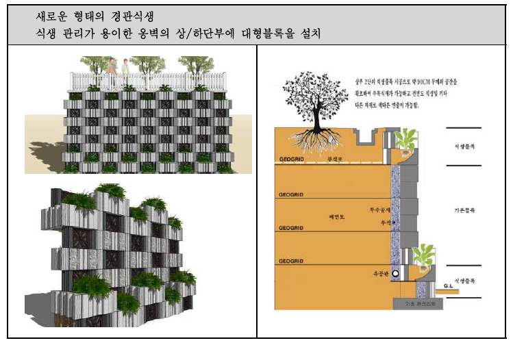 개발연구 중인 보강토옹벽