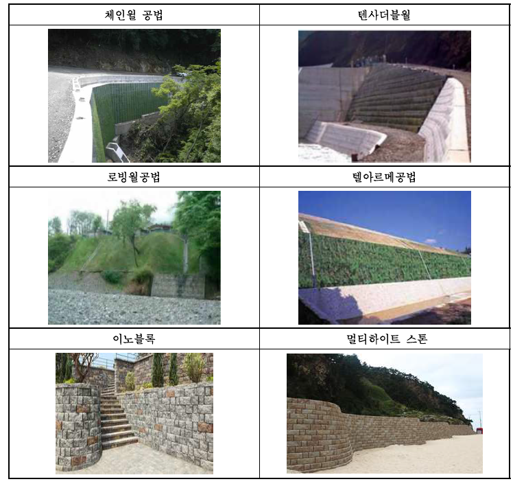 국·내외 경관형/식생형 보강토옹벽 사례