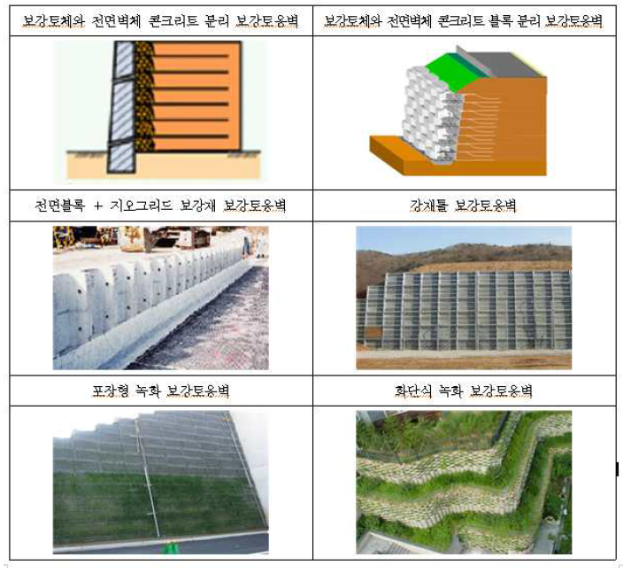 국·내외 주요 보강토옹벽 신기술 사례 (계속)