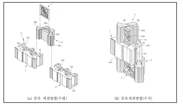 대형 식생블록 연결부 개선 모식도