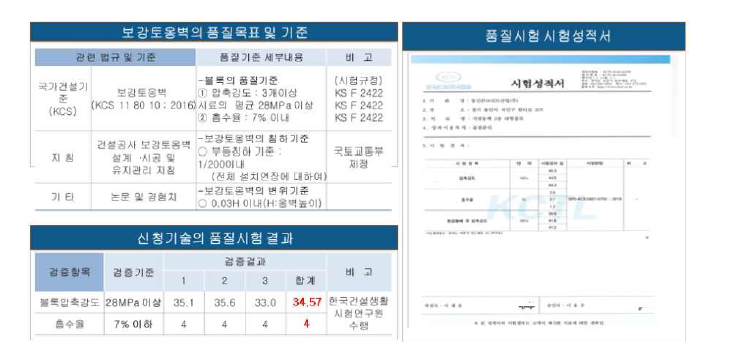 압축강도, 흡수율 시험결과 및 관련 기준 확보