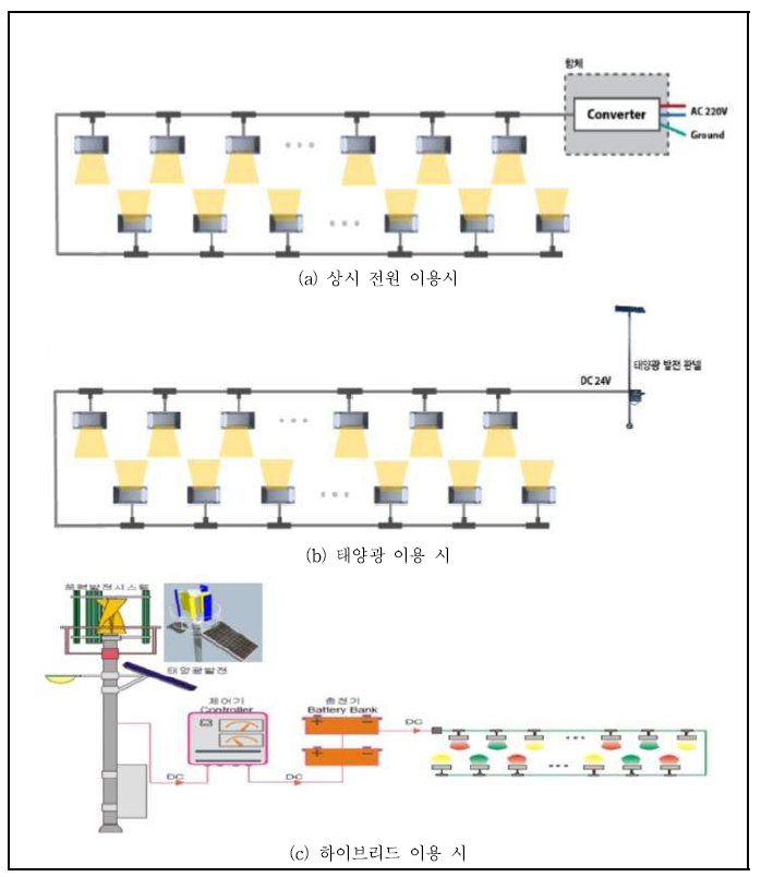 전원공급 유형