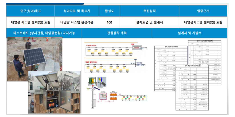 태양광 시스템 현장적용 설치안 도출