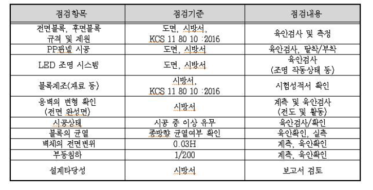 점검항목 및 기준 만족 (아산탕정지구)