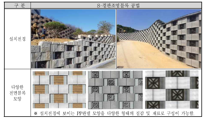 신청기술의 경관성(설치전경)