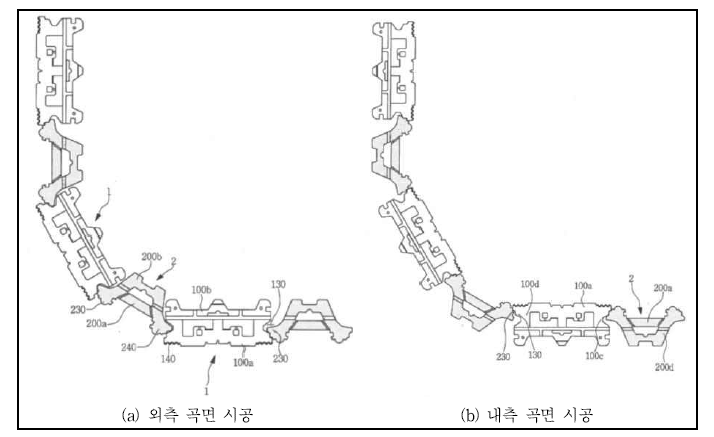 체결방식에 따른 곡선부 시공