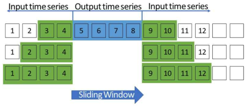 Variable-Length Sliding Window 알고리즘