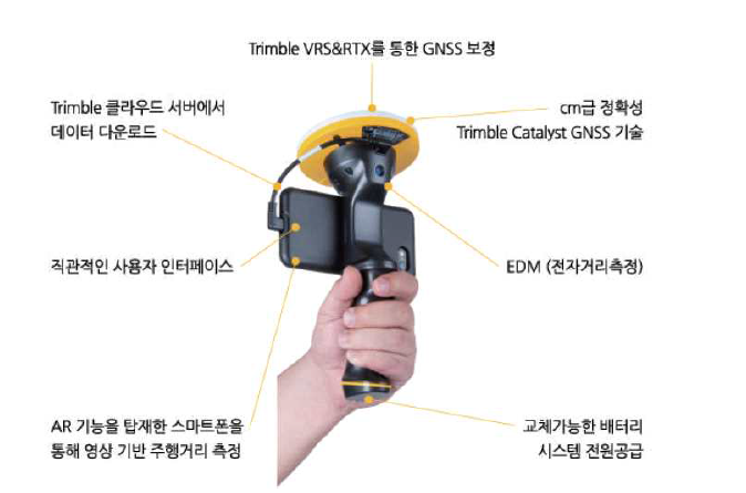 Trimble SiteVision 구성(빌딩포인트코리아, 2021a)