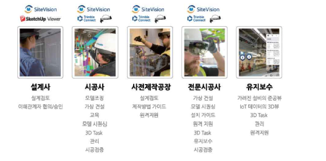 Trimble XR10 사용자별 활용방안(빌딩포인트코리아, 2021a)