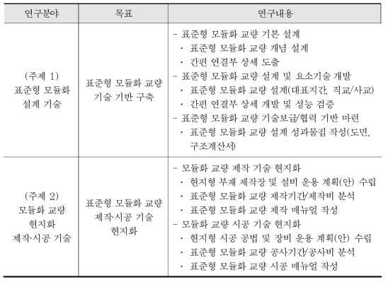 연구목표 및 내용