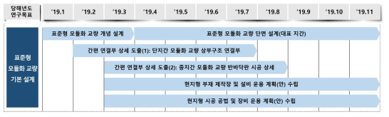 1차년도 연구개발 로드맵