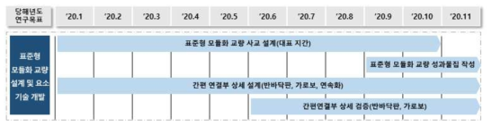 2차년도 연구개발 로드맵