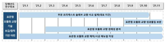 3차년도 연구개발 로드맵