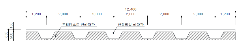 부분 프리캐스트 슬래브 교량 형식의 단면 개요(직교)