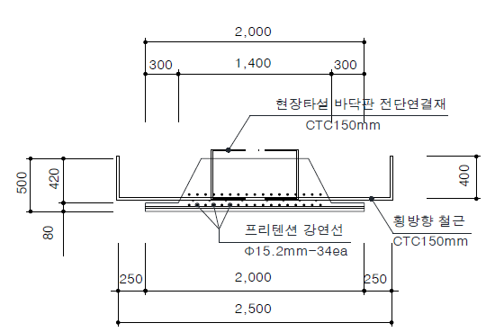 부분 프리캐스트 슬래브 교량 형식의 프리캐스트 부재 단면 개요(직교) - 표준단면