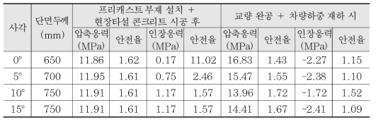 부분 프리캐스트 슬래브 교량 형식 종방향 응력검토 결과